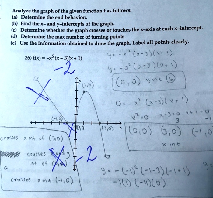 Solved Analyze The Graph Of The Given Function F As Follows A Determine The End Behavior B Find The X And Y Intercepts Of The Graph Determine Whether The Graph Crosses Or Touches The X Axis