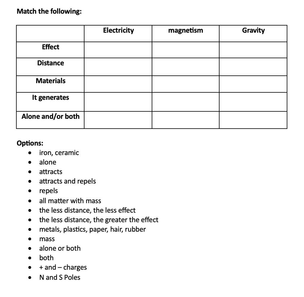 SOLVED Match the following Electricity Gravity Effect