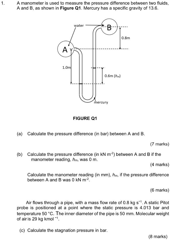SOLVED A manometer is used to measure the pressure difference between