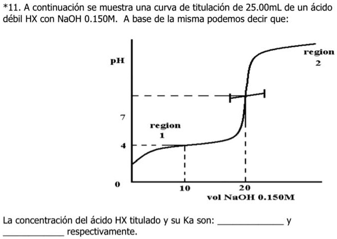 11. A continuaciÃ³n se muestra una curva de titulaciÃ³n de 25.00 mL de