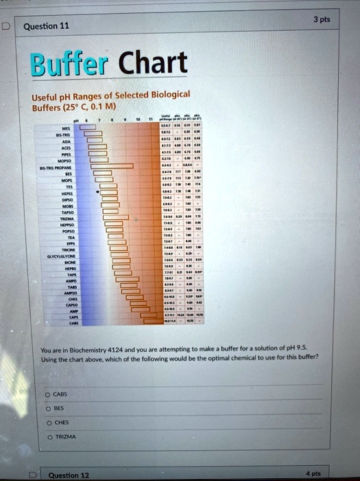 Biological Buffers