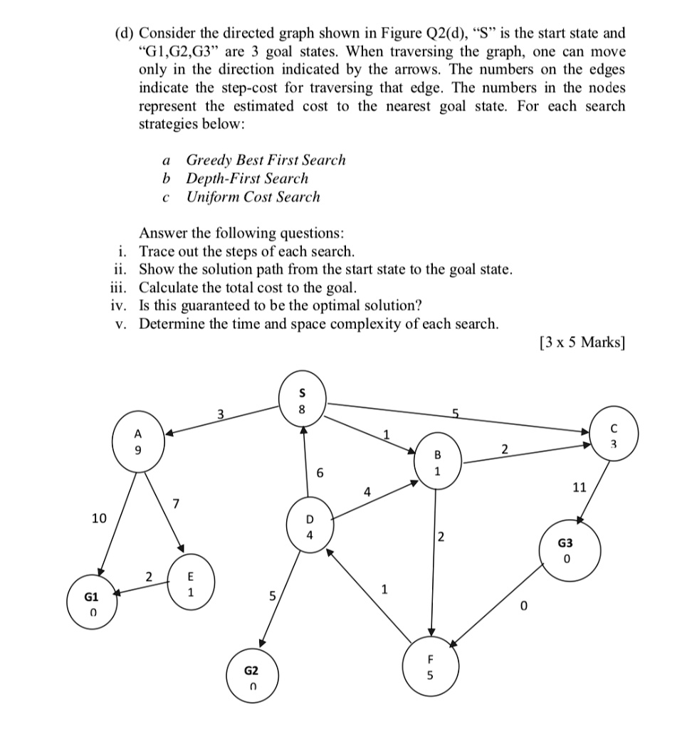 SOLVED: Consider the directed graph shown in Figure Q2d. S is the start ...