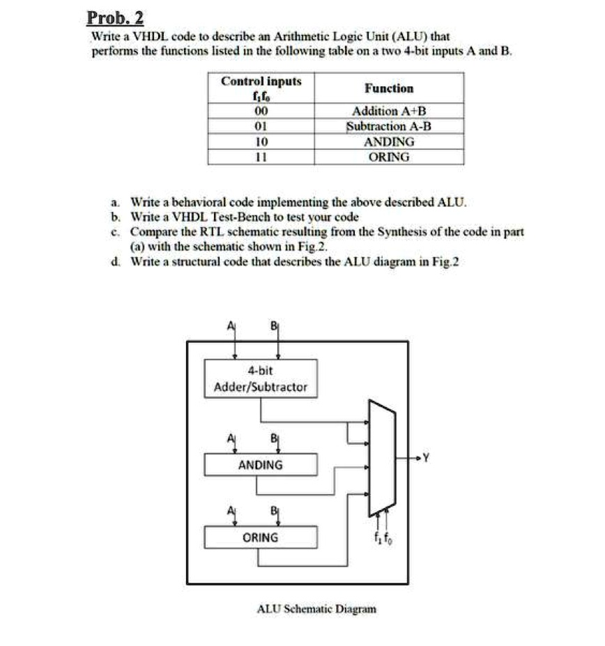 SOLVED: Prob.2 Write A VHDL Code To Describe An Arithmetic Logic Unit ...