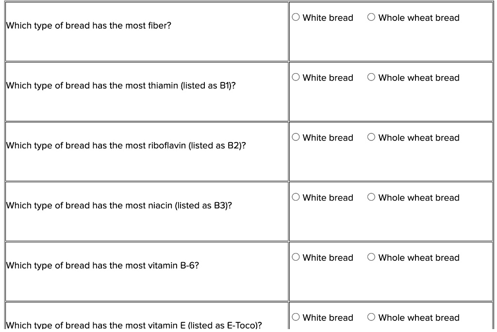 SOLVED O White bread O Whole wheat bread Which type of bread has the