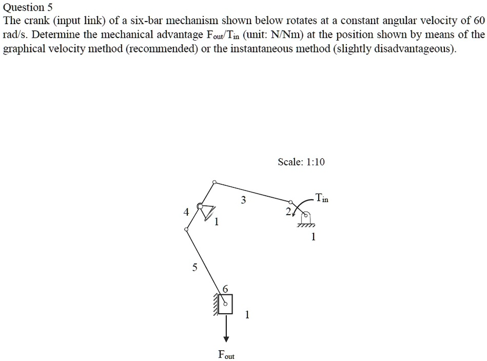 Question 5 The crank (input link) of a six-bar mechanism shown below ...