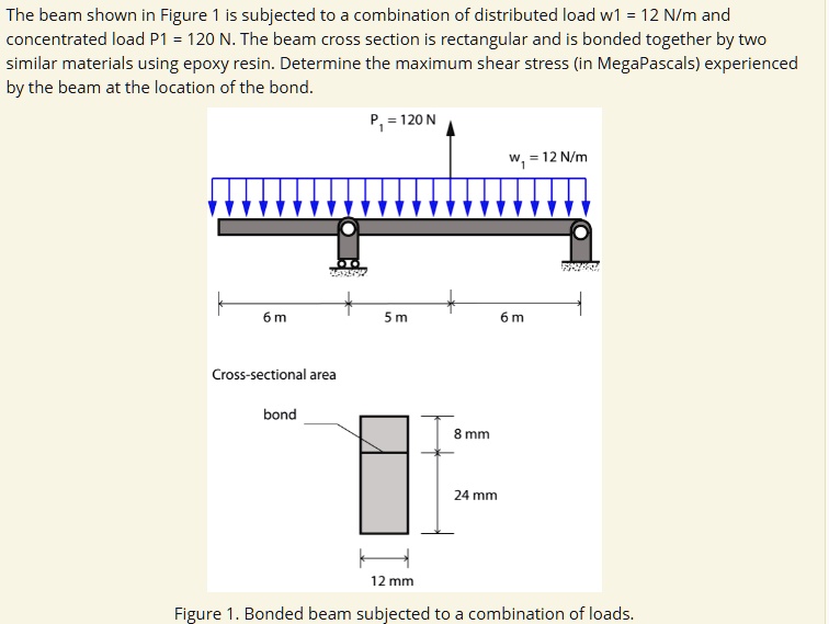 The beam shown in Figure 1 is subjected to a combination of distributed ...