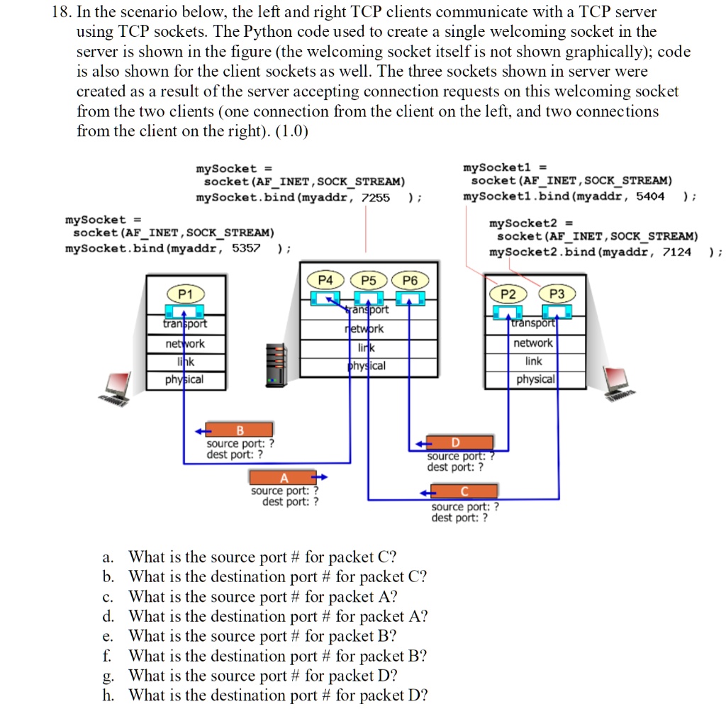 SOLVED: 18. In the scenario below, the left and right TCP clients ...