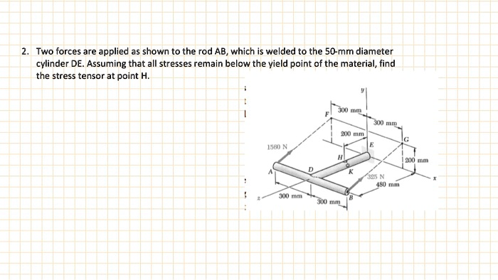 [GET ANSWER] 2. Two forces are applied as shown to the rod AB, which is ...