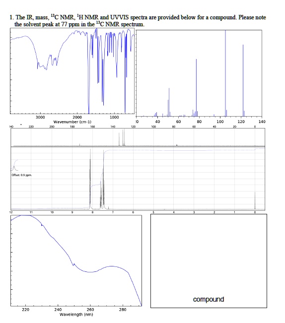 what is the compound 1 the ir mass 13c nmr h nmr and uvvis spectra are ...