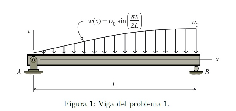 Elastic Load Method w(x) = w0 sin((πx)/(2L))