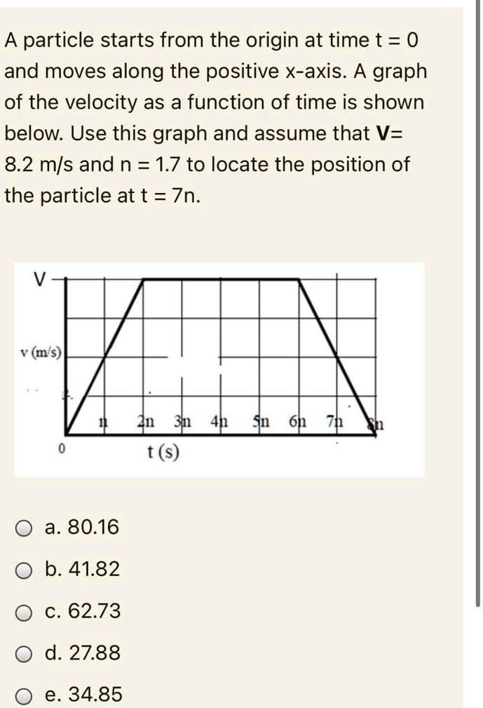 SOLVED: A particle starts from the origin at time t = 0 and moves along ...