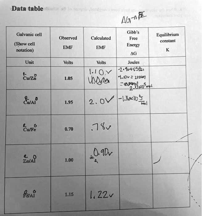 SOLVED Data Table R Ag Gibb Calculated Force EMF Energy AG Galvanic
