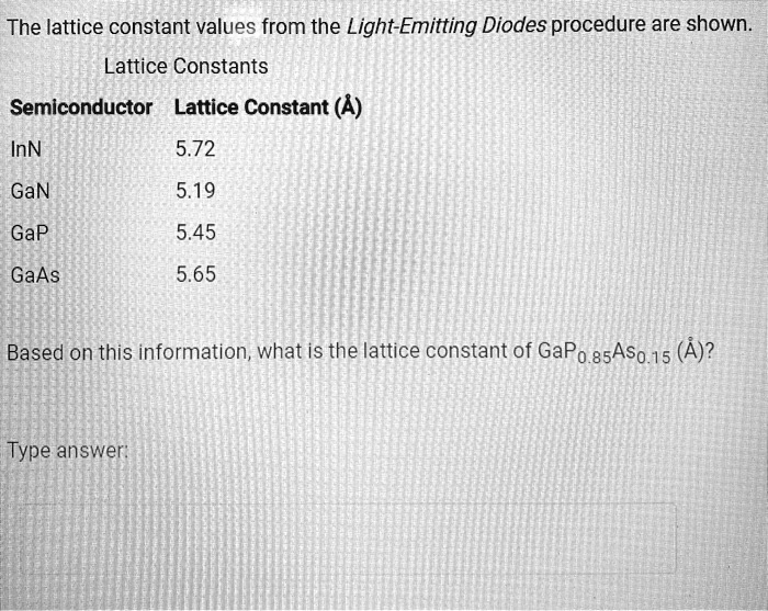 SOLVED: The lattice constant values from the Light-Emitting Diodes ...