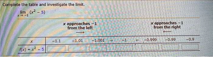 complete the table and investigate the limit lim xapproaches from the left approaches from the right 11 101 1001 999 099 09 fx x 5 91654