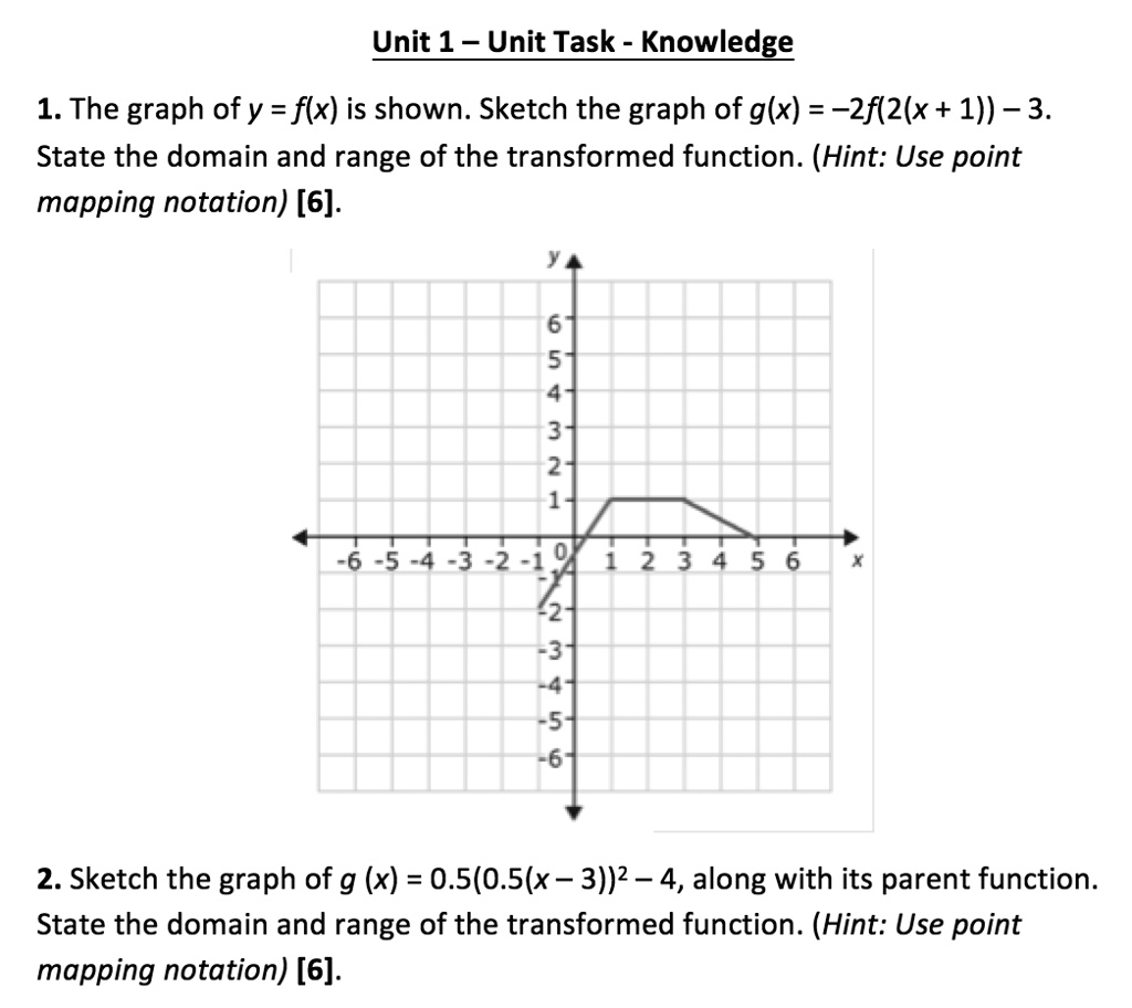 SOLVED: Unit 1 Unit Task Knowledge 1. The graph of y = f(x) is shown ...