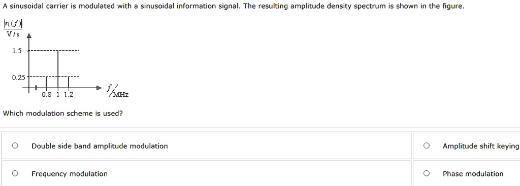 SOLVED: A sinusoidal carrier is modulated with a sinusoidal information ...
