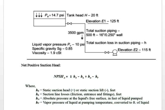 SOLVED: 4 P = 147 psi | Tank head H - 20 ft | Elevation E1 125 ft 3500  Total suction piping gpm | 500 ft 16"/0.250" wall | Liquid vapor pressure