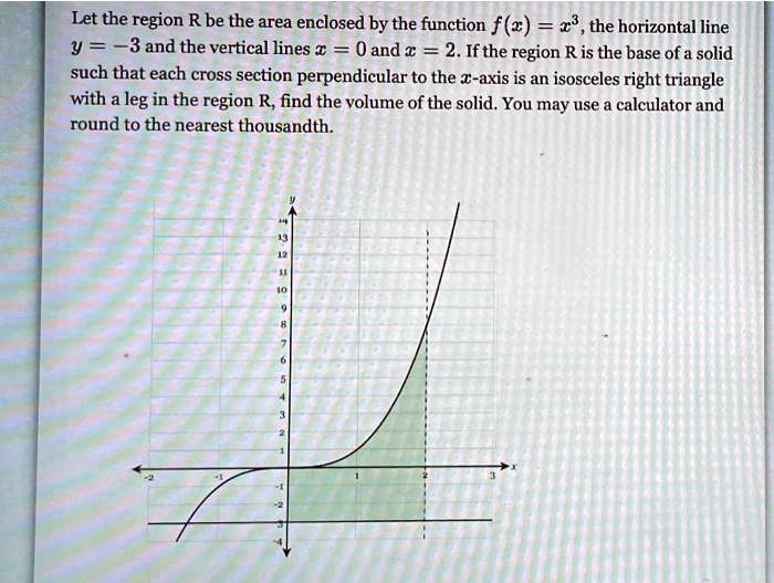let the region r be the area enclosed by the function f z 28 the ...