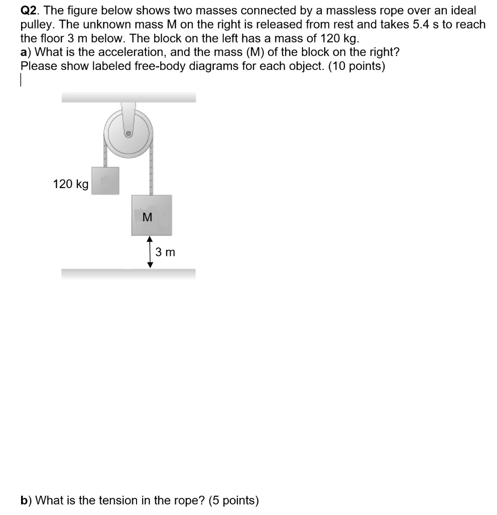 q2 the figure below shows two masses connected by a massless rope over ...