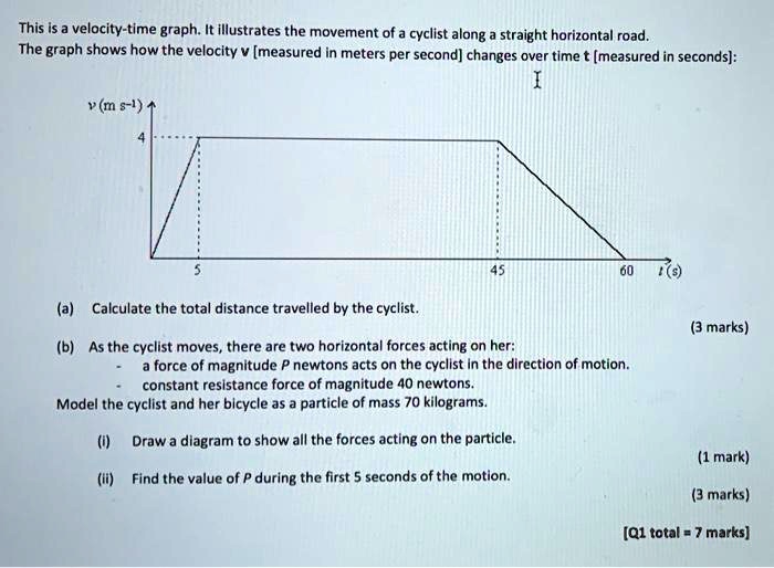 SOLVED: This is a velocity-time graph. It illustrates the movement of a ...