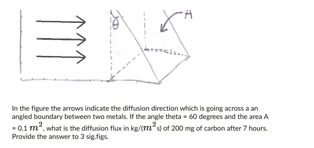 SOLVED: 1- In the figure the arrows indicate the diffusion direction ...