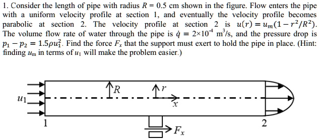 SOLVED: Consider the length of pipe with radius R = 0.5 cm shown in the ...