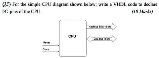 Q3) For the simple CPU diagram shown below; write a VHDL...