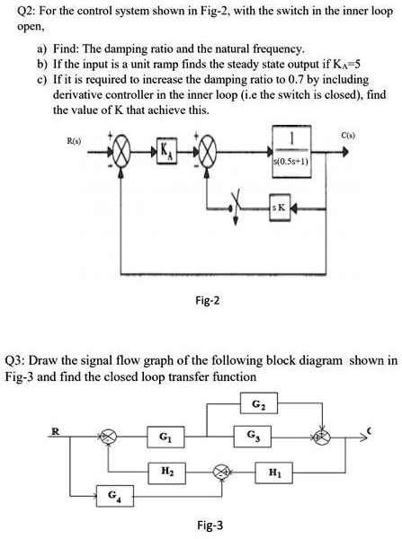 Q2: For the control system shown in Fig-2, with the switch in the inner ...