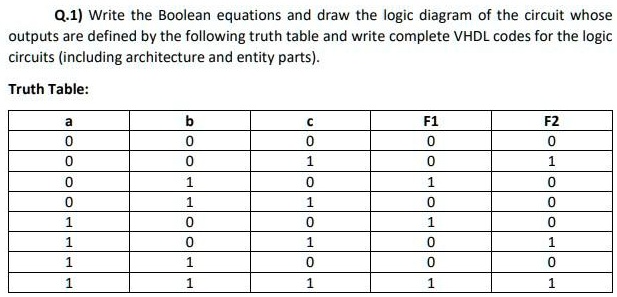 SOLVED: Q.1) Write the Boolean equations and draw the logic diagram of ...