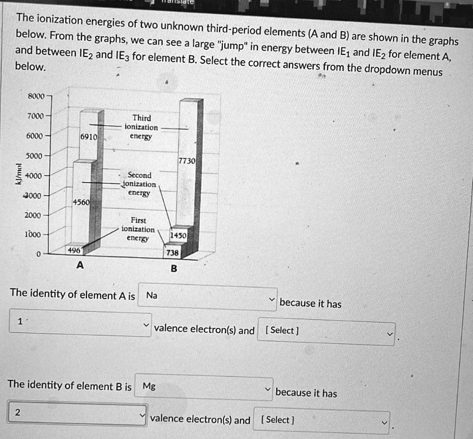 The ionization energies of two unknown third-period elements (A and B) are shown in the graphs below. From the graphs, we can see a large j̈umpïn energy between IE? and IE? for element A, and between IE? and IE? for element B. Select the correct answers from the dropdown menus below.