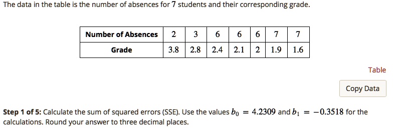 the data in the table is the number of absences for students and their ...