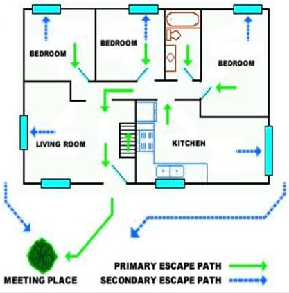 SOLVED: Design an Emergency and Preparedness Plan. You are in your home ...