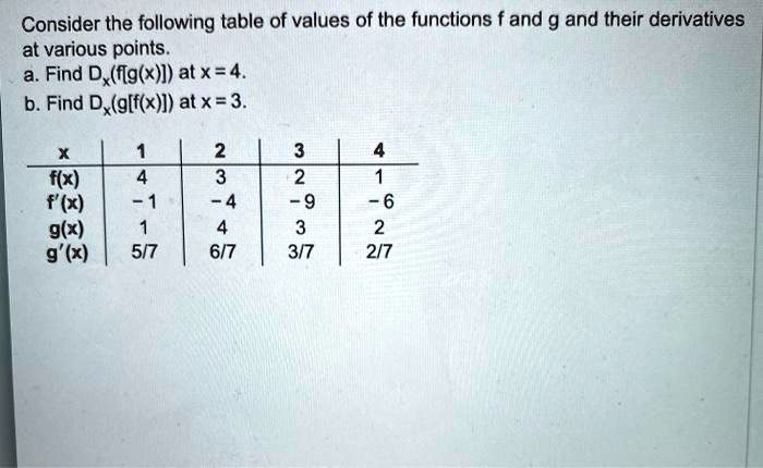 Solved Consider The Following Table Of Values Of The Functions F And G And Their Derivatives At Various Points A Find Dx Fig X I At X 4 B Find Dx G F X At X 3 F X F X G X