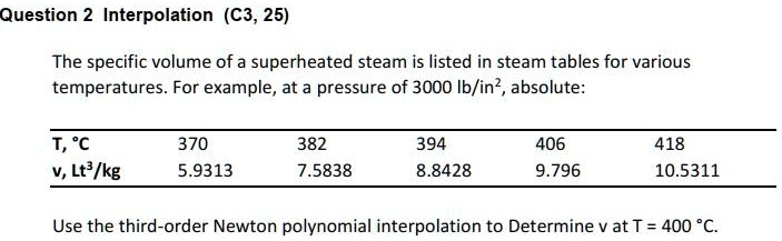 Specific Volume Of Superheated Steam