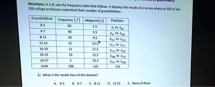 Directions: In 1-8, use the frequency table that follows. It displays the results of a survey where an SRS of size 200 college professors submitted their number of grandchildren.

| Grandchildren | Frequency (f) | Midpoint (x) | Positions |
| :— | :— | :— | :— |
| 0-3 | 60 | 1.5 | x1 to x60 |
| 4-7 | 40 | 5.5 | x61 to x100 |
| 8-11 | 50 | 9.5 | x101 to x150 |
| 12-15 | 25 | 13.5 | x151 to x175 |
| 16-19 | 12 | 17.5 | x176 to x187 |
| 20-23 | 10 | 21.5 | x188 to x197 |
| 24-27 | 3 | 25.5 | x197 to x200 |
| SUM | 200 | n/a | n/a |

1) What is the modal class of this dataset?
A. 0-3 B. 4-7 C. 8-11 D. 12-15 E. None of these