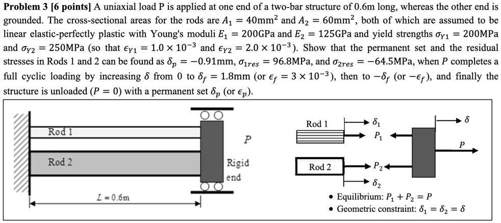 SOLVED: Problem 3 [6 points]: A uniaxial load P is applied at one end ...