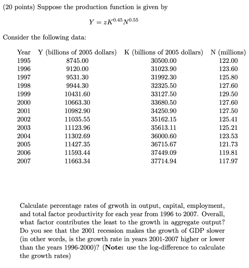 (20 points) Suppose the production function is given by

Y = zK^0.45 N^0.55

Consider the following data:

Year  Y (billions of 2005 dollars)  K (billions of 2005 dollars)  N (millions)
1995  8745.00  30500.00  122.00
1996  9120.00  31023.90  123.60
1997  9531.30  31992.30  125.80
1998  9944.30  32325.50  127.60
1999  10431.60  33127.50  129.50
2000  10663.30  33680.50  127.60
2001  10982.90  34250.90  127.50
2002  11035.55  35162.15  125.41
2003  11123.96  35613.11  125.21
2004  11302.69  36000.60  123.53
2005  11427.35  36715.67  121.73
2006  11593.44  37449.09  119.81
2007  11663.34  37714.94  117.97

Calculate percentage rates of grwoth in output, capital, employment, and total factor productivity for each year from 1996 to 2007. Overall, what factor contributes the least to the growth in aggregate output? Do you see that the 2001 recession makes the growth of GDP slower (in other words, is the growth rate in years 2001-2007 higher or lower than the years 1996-2000)? (Note: use the log-difference to calculate the growth rates)