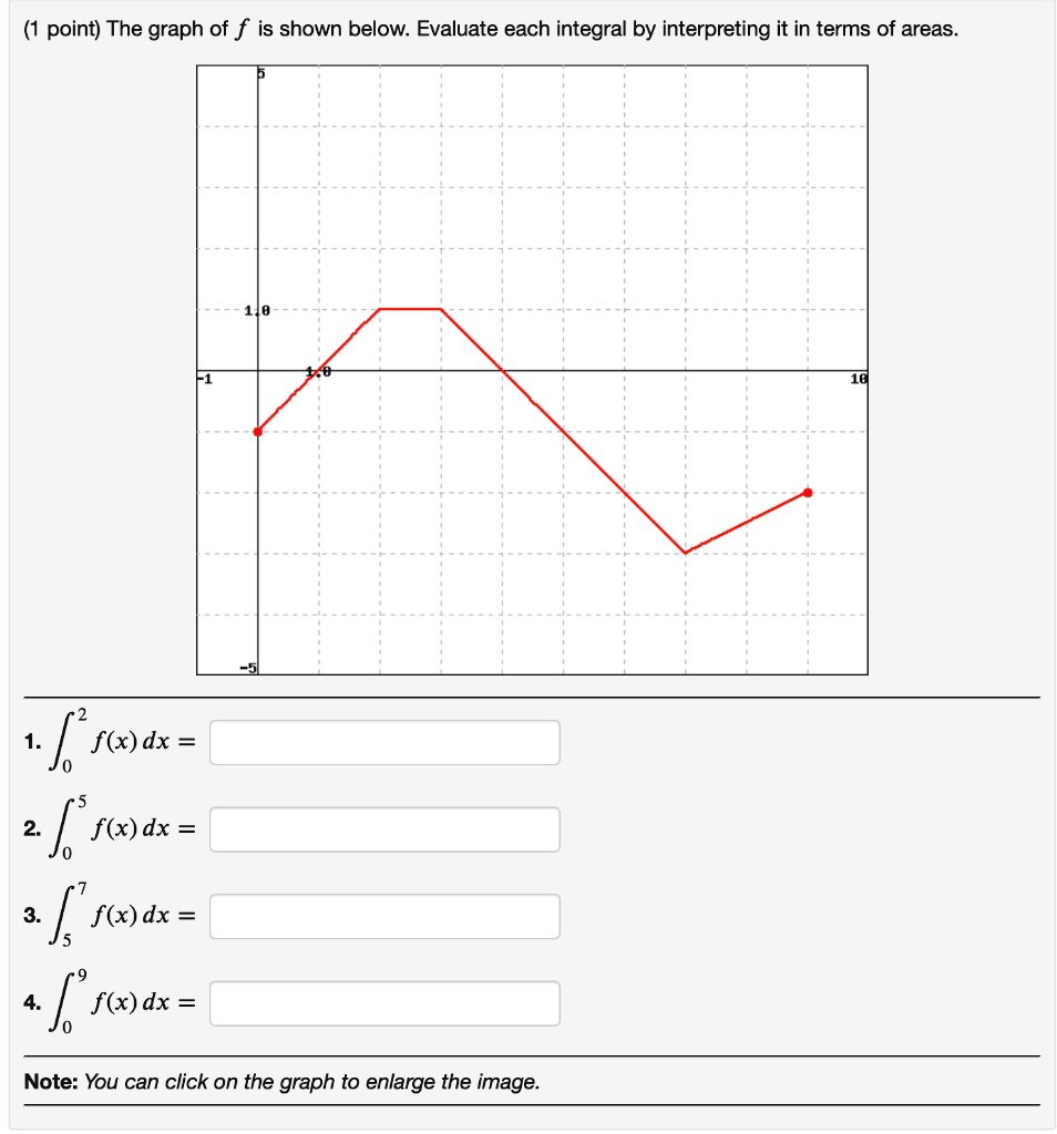 The graph of f is shown below. Evaluate each integral by interpreting it in terms of areas.

1. ??² f(x) dx =
2. ??? f(x) dx =
3. ??? f(x) dx =
4. ??? f(x) dx =

Note: You can click on the graph to enlarge the image.