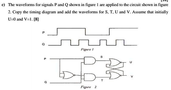 SOLVED: c) The waveforms for signals P and Q shown in figure 1 are ...