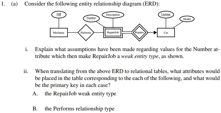 Solved Create an ERD for each of the following descriptions.