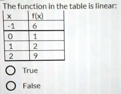 SOLVED: The function in the table is linear: 1 0 True False