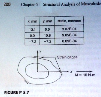 SOLVED: A bone is instrumented with strain gauges at a cross section ...