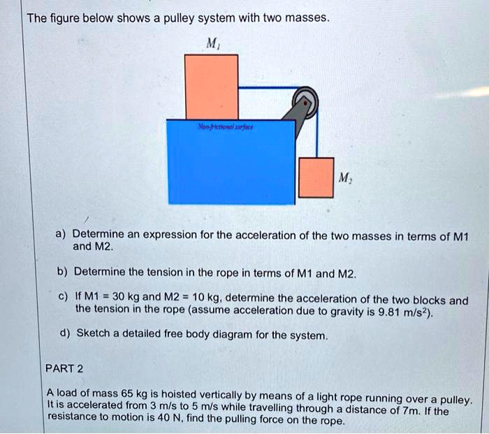 SOLVED The figure below shows a pulley system with two masses