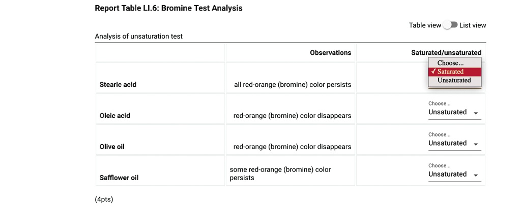 SOLVED: Report Table LI.6: Bromine Test Analysis Table view List view ...