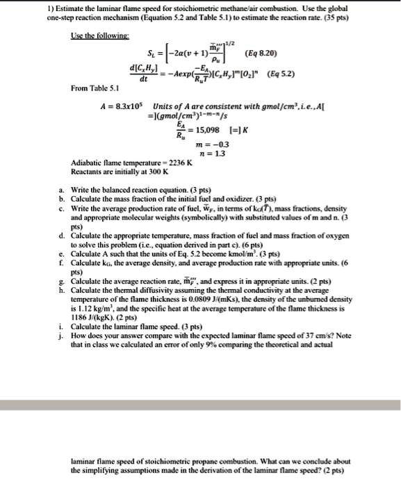 Solution Of The Steady Flamelet Equations Showing Temperature As Function Of Scalar Fig1 267230088 Australia