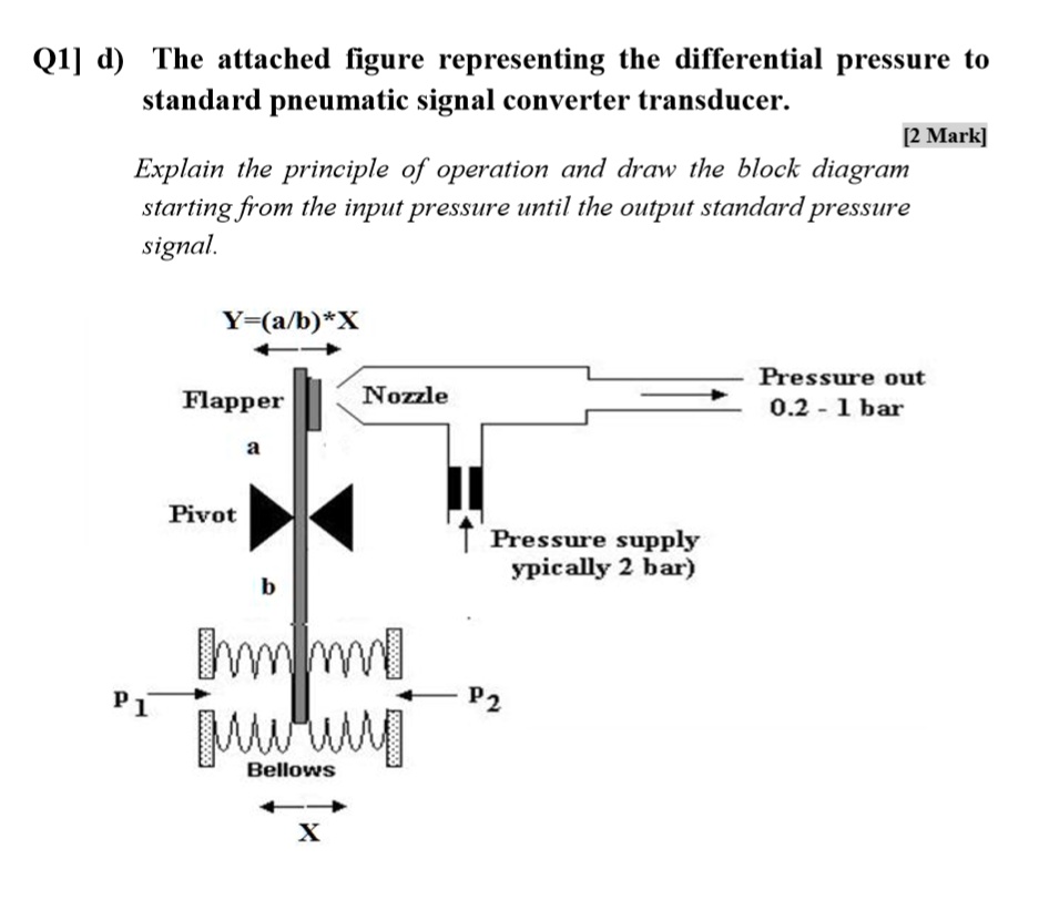 SOLVED Q1] d) The attached figure represents the differential pressure