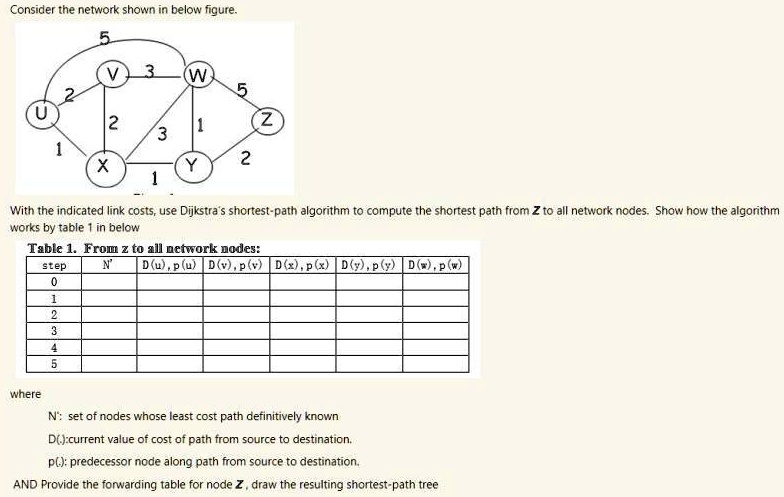 Consider the network shown in below figure. With the indicated link ...