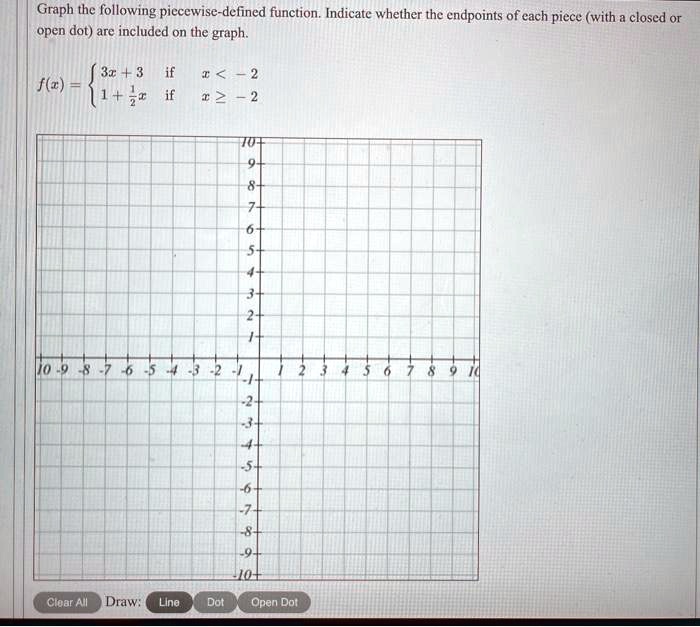 SOLVED: Graph the following piecewise-defined function: Indicate ...