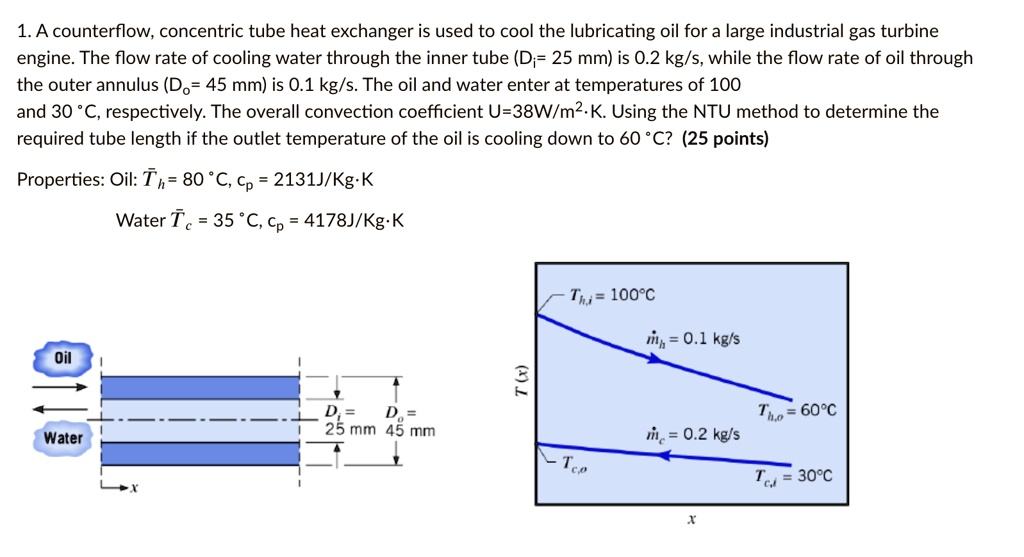 1. A counterflow, concentric tube heat exchanger is used to cool the ...