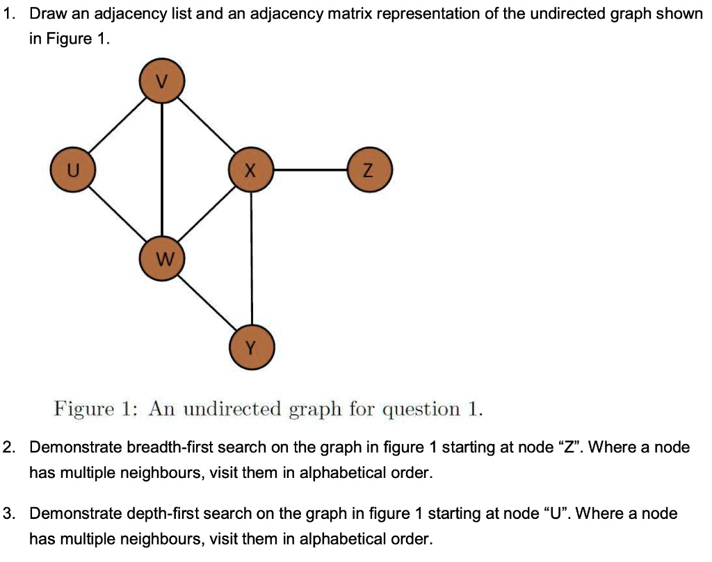 SOLVED: 1. Draw an adjacency list and an adjacency matrix ...